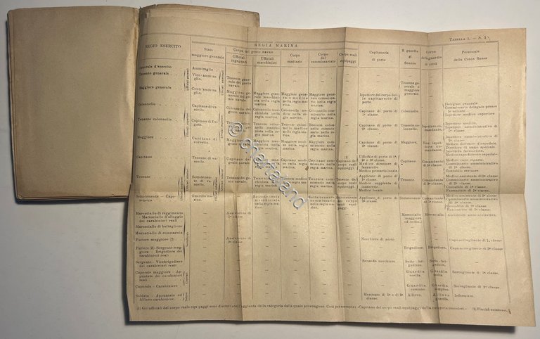 R. Accademia Militare - Memoriale Militare: Regolamenti - ed. 1916