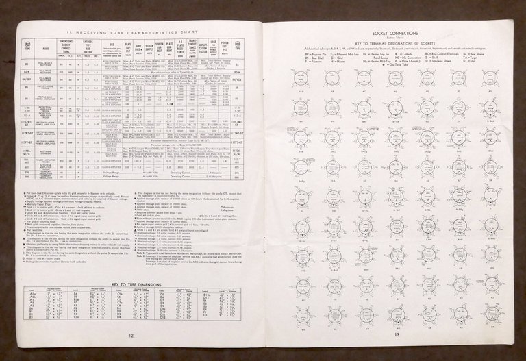 Radiotecnica - Brochure RCA Receiving Tubes - 1942