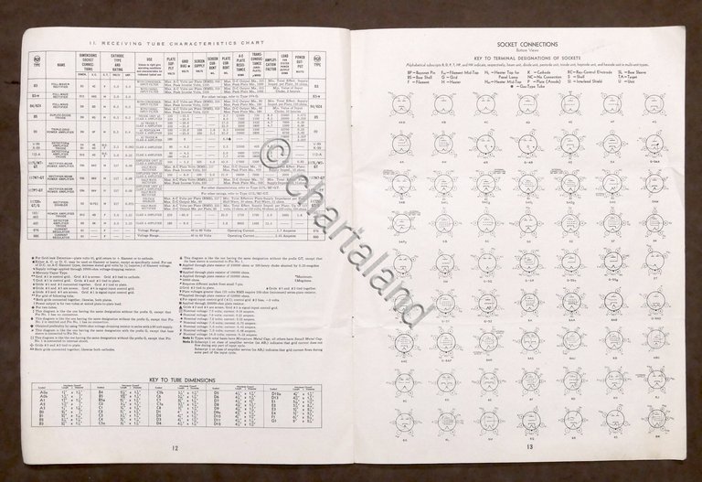 Radiotecnica - Brochure RCA Receiving Tubes - 1942