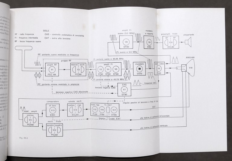 Radiotecnica - Phonola Tv Istruzioni installazione riparazione televisori - 1959
