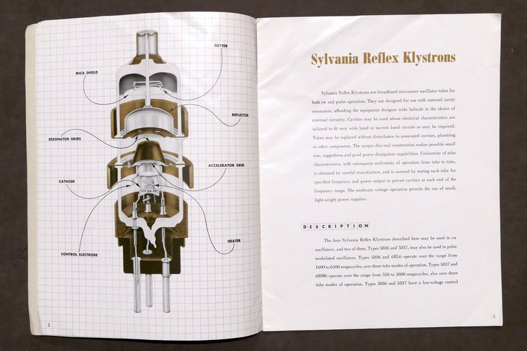 Radiotecnica Catalogo Sylvania Electric Broadband Reflex Klystron - 1951