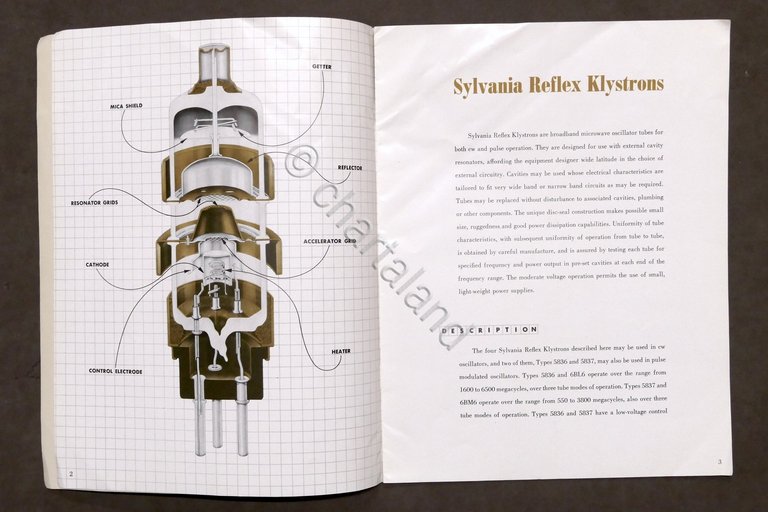 Radiotecnica Catalogo Sylvania Electric Broadband Reflex Klystron - 1951