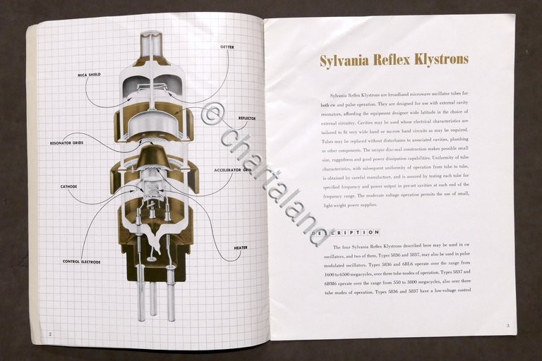 Radiotecnica Catalogo Sylvania Electric Broadband Reflex Klystron - 1951