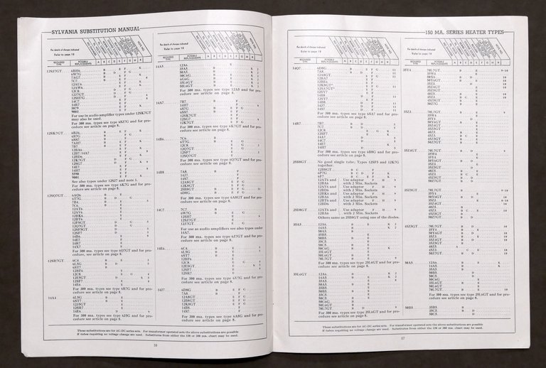 Radiotecnica Manuale Valvole Sylvania Electric tube substitution manual ed. 1951
