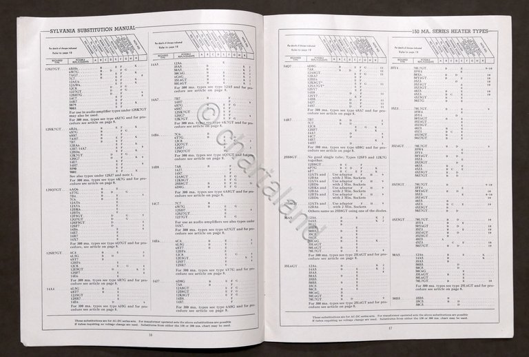 Radiotecnica Manuale Valvole Sylvania Electric tube substitution manual ed. 1951