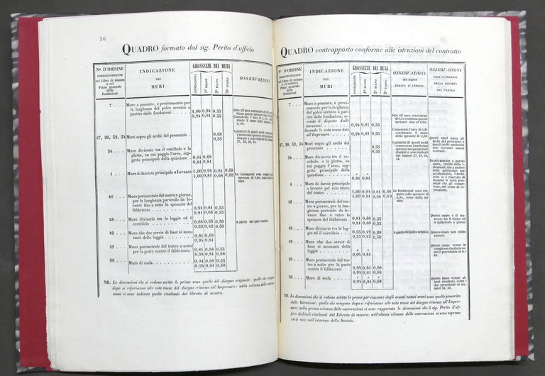 Ragionamento per Società costruzione teatro Città di Pinerolo - 1^ …