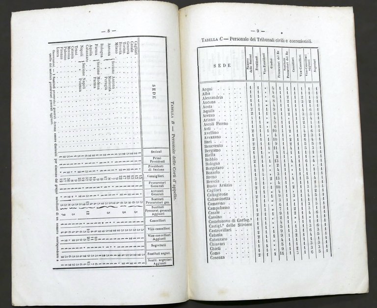 Regno d'Italia - Pianta del Personale Giudiziario - 1865