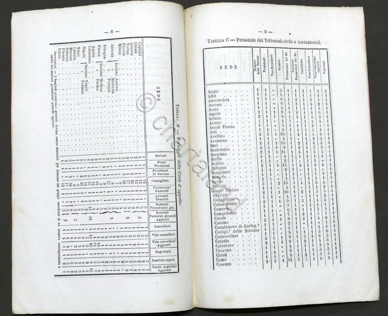 Regno d'Italia - Pianta del Personale Giudiziario - 1865
