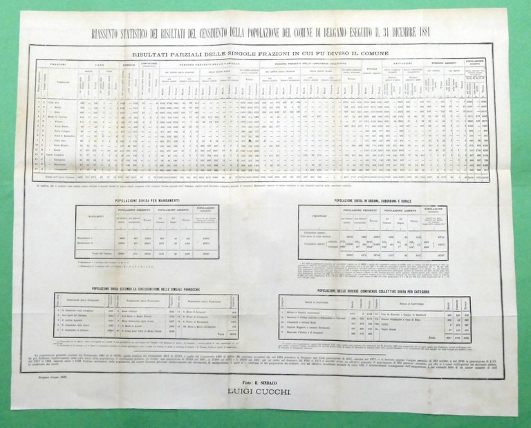 Riassunto statistico risultati censimento popolazione del Comune di Bergamo 1881