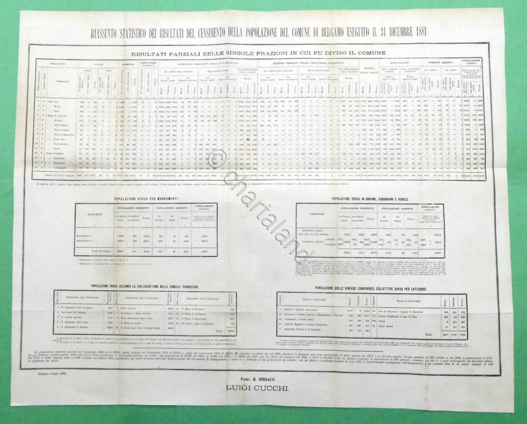 Riassunto statistico risultati censimento popolazione del Comune di Bergamo 1881