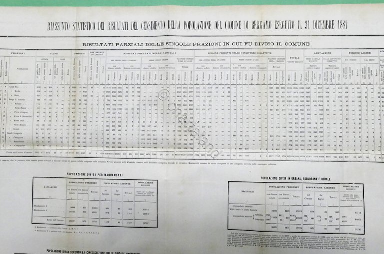 Riassunto statistico risultati censimento popolazione del Comune di Bergamo 1881