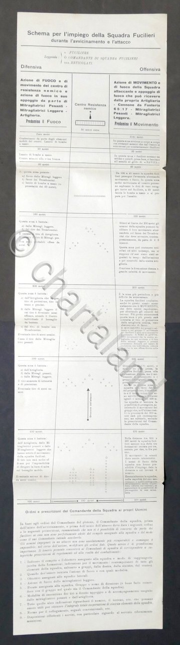 Schema impiego Squadra Fucilieri durante avvicinamento e attacco - anni …