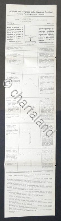 Schema impiego Squadra Fucilieri durante avvicinamento e attacco - anni …