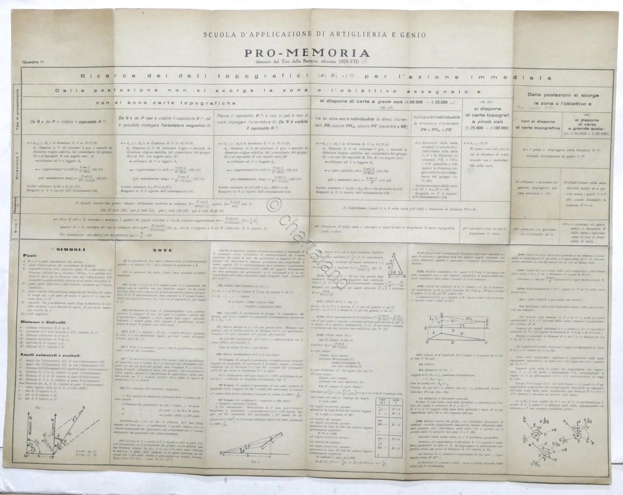 Scuola Artiglieria e Genio - Promemoria (desunto dal Tiro della …