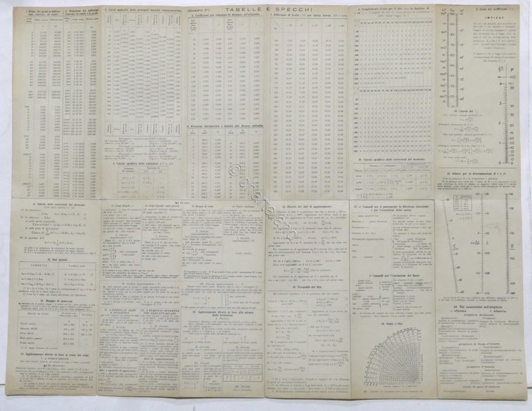 Scuola Artiglieria e Genio - Promemoria (desunto dal Tiro della …