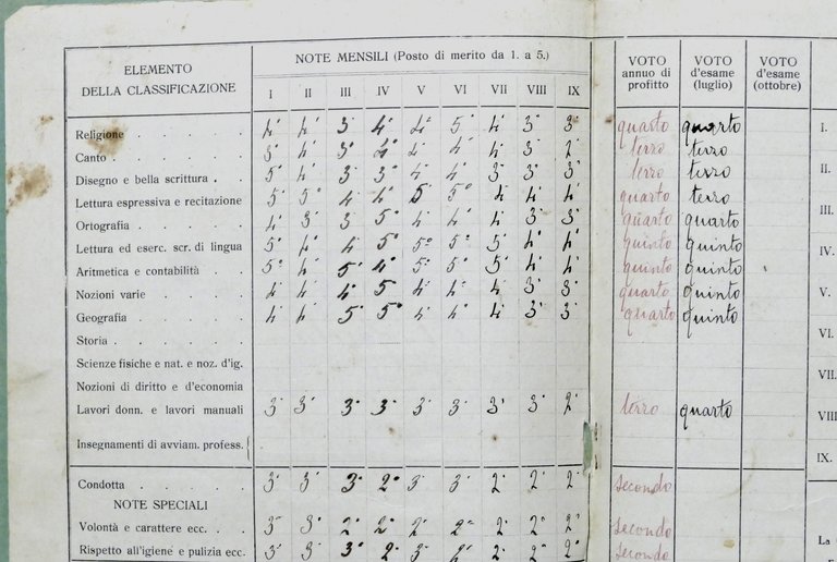 Scuola Elementare di Alessandria - Pagella Classe Terza - Anno …