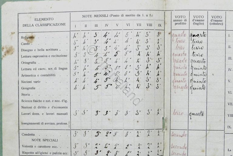 Scuola Elementare di Alessandria - Pagella Classe Terza - Anno …