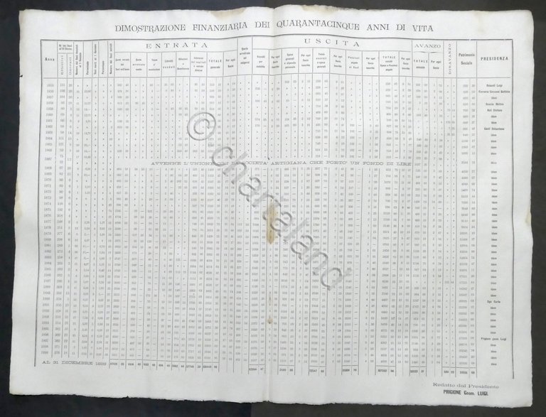 Società Mutuo Soccorso Castellazzo Bormida - Dimostrazione Finanziaria - 1900 | Immagine Gallery 2
