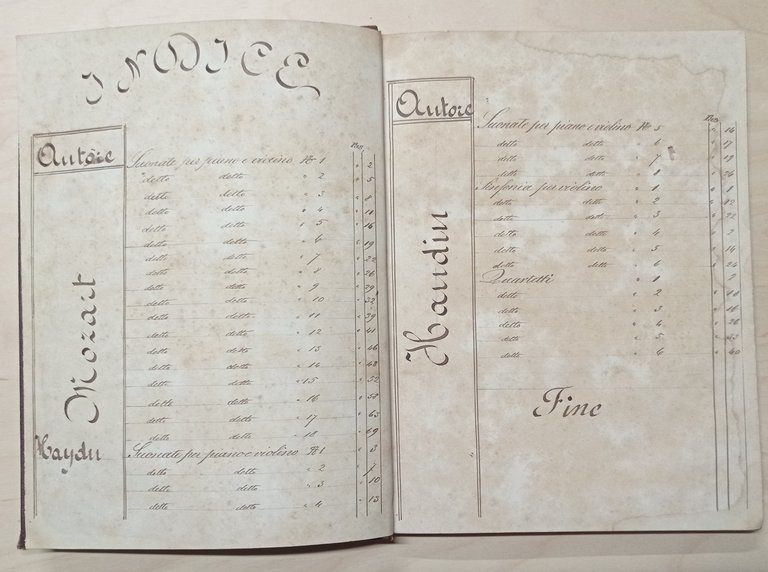 Spartiti - Sonate par W. A. Mozart - Symphonie e …