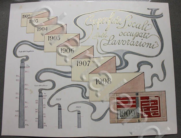 Stampa cromolitografia - azienda cappelli Borsalino Alessandria 1910 lavorazione