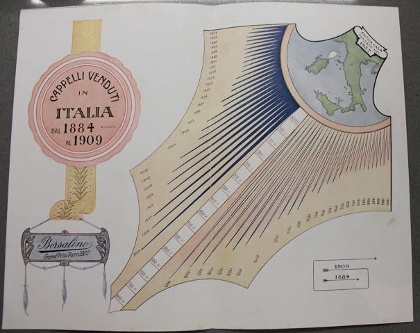 Stampa cromolitografia - azienda cappelli Borsalino Alessandria 1910 vendite