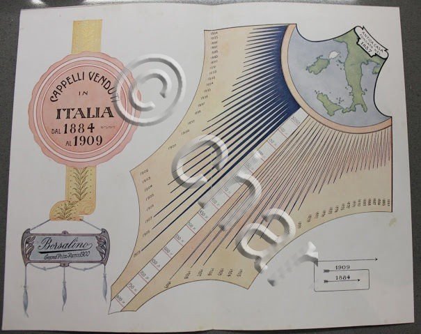 Stampa cromolitografia - azienda cappelli Borsalino Alessandria 1910 vendite