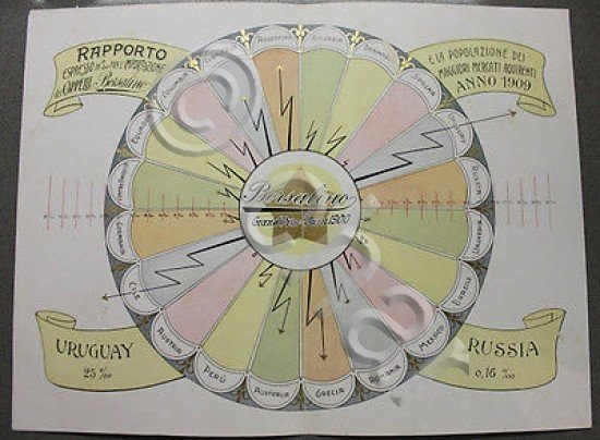 Stampa cromolitografia azienda cappelli Borsalino Alessandria 1910 importazione