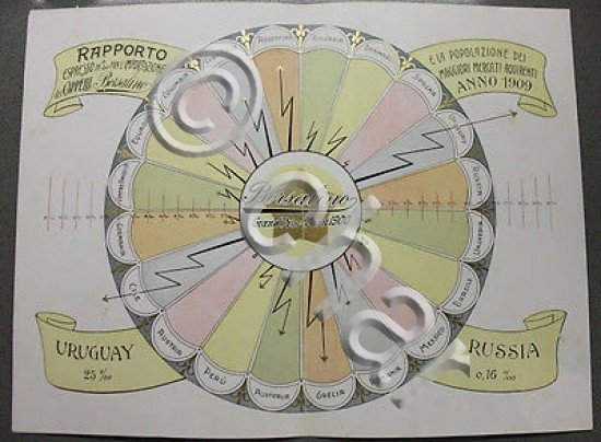 Stampa cromolitografia azienda cappelli Borsalino Alessandria 1910 importazione