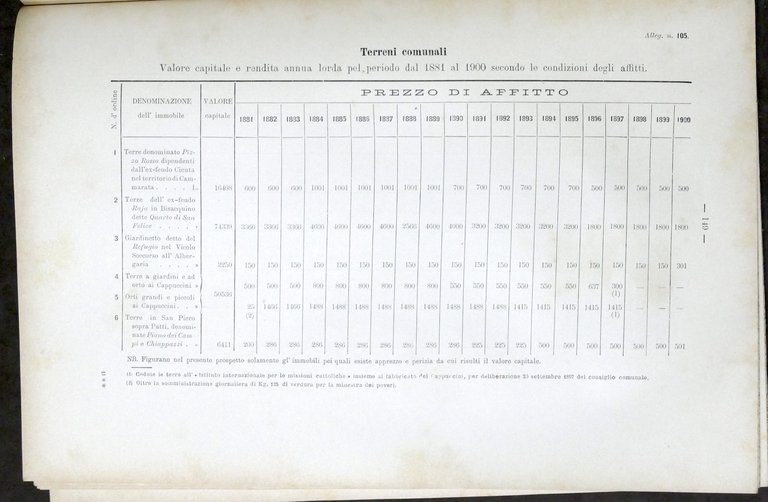 Storia Sicilia - Commissione d'Inchiesta sulle Amministrazioni di Palermo 1901