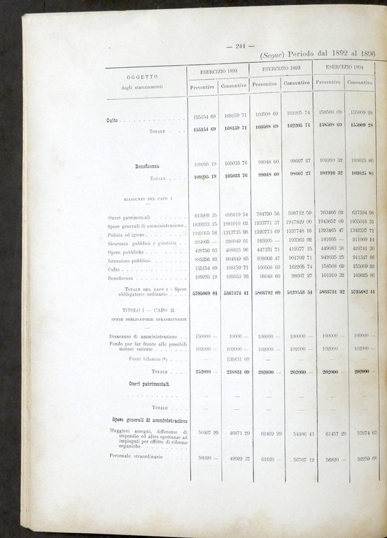 Storia Sicilia - Commissione d'Inchiesta sulle Amministrazioni di Palermo 1901