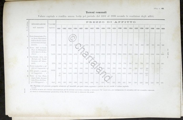 Storia Sicilia - Commissione d'Inchiesta sulle Amministrazioni di Palermo 1901