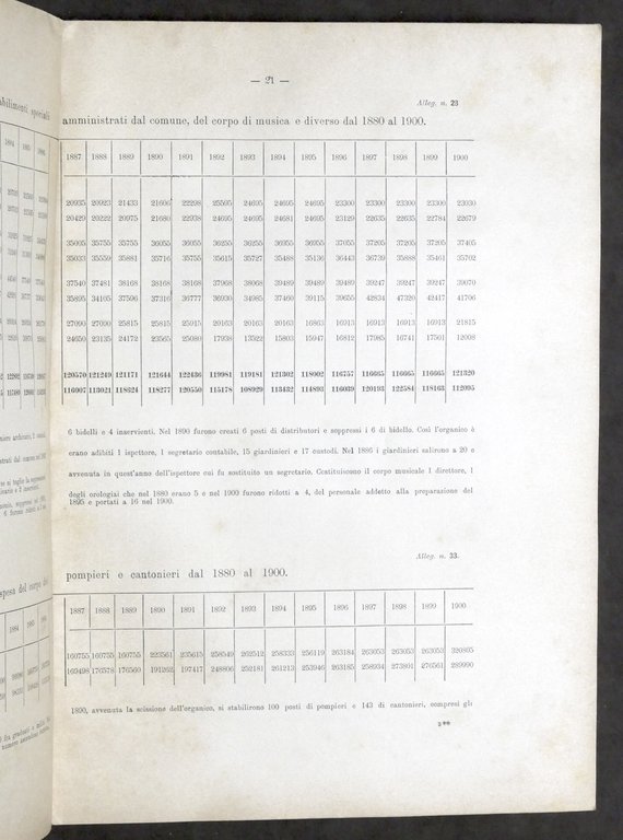 Storia Sicilia - Commissione d'Inchiesta sulle Amministrazioni di Palermo 1901