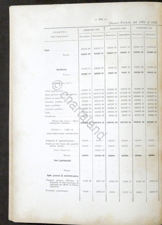 Storia Sicilia - Commissione d'Inchiesta sulle Amministrazioni di Palermo 1901