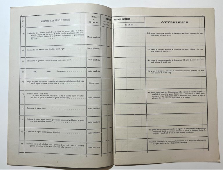 Strade Ferrate Meridionali - Tariffa dei prezzi per i fabbricati …