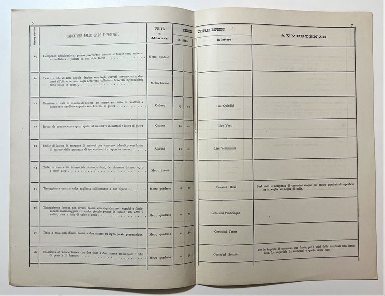 Strade Ferrate Meridionali - Tariffa dei prezzi per i fabbricati …