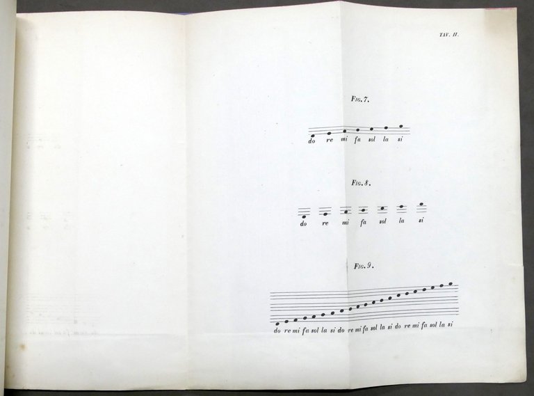 Valentino Arnò - Nuovo Sistema di Tastiera e Musicografia - … | Immagine Gallery 3