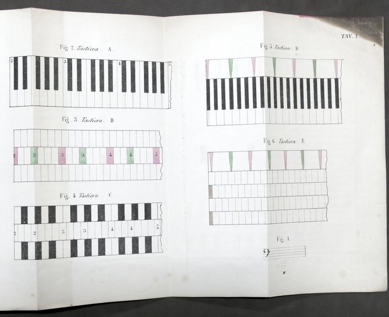 Valentino Arnò - Nuovo Sistema di Tastiera e Musicografia - … | Immagine Gallery 5