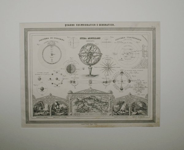Carta quadro cosmografico e geografico