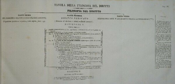 Filosofia del Diritto