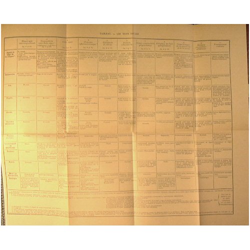 Semeiologie des specialites