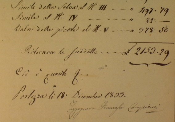 Relazione di stima ed analoghe osservazioni degli stabili di ragione …