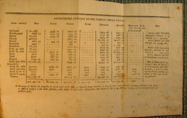 Voto di regal ordine profferito dal caporuota e consultore Saverio …