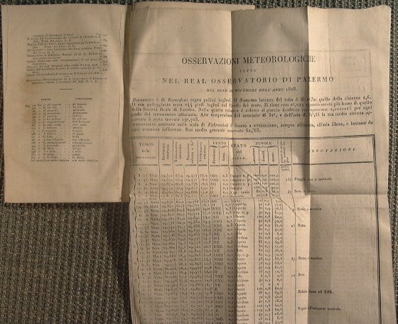 Giornale di Scienze Letteratura ed Arti per la Sicilia Num. …