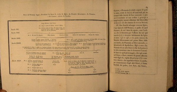 La Storia Universale, Provata Con Monumenti, E Figurata, Con Simboli …