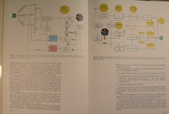 La televisione a colori