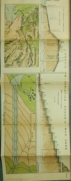 Idrovia Po - Adriatico - Danubio - Mar Nero | Immagine Gallery 3