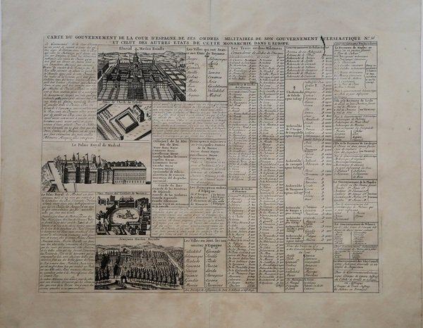 Carte du gouvernement de la cour d'Espagne de ses ordres …