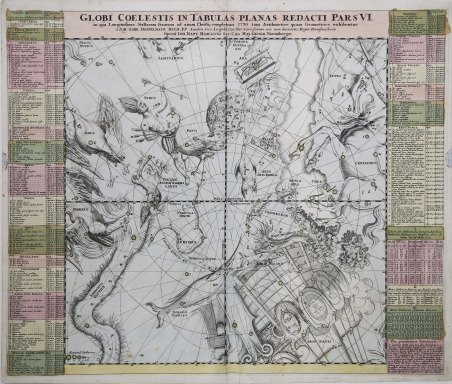 Globi Coelestis in Tabulas planas redacti pars VI