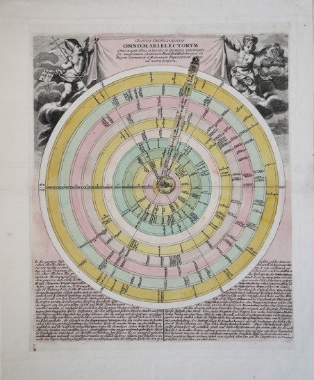 Discus Chronologicus Omnium SRI Electorum
