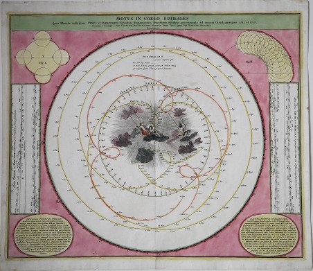 Motus in Coelo Spirales Quos Planetae inferiores Venus et Mercurius …